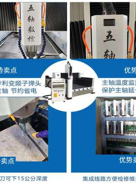 石材雕刻机平龙面立体一机凤柱石碑狮子墓体FUV套碑栏杆石碑刻字