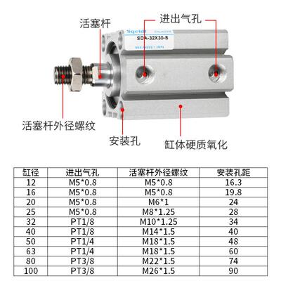 sqeldt外螺纹外牙小型薄型气缸SDA100-10/15/20x25*30-40-50-75SB