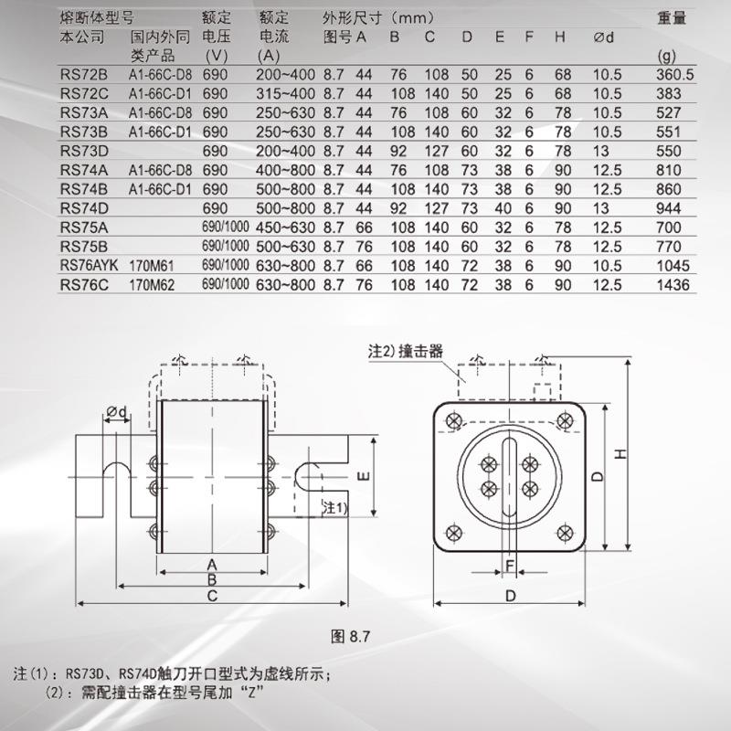 MRO 茗熔快速熔断器 RS74B 690V 630A 700A 800A陶瓷保险丝 方形