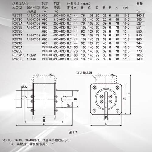 MRO 茗熔快速熔断器 RS74B 690V 630A 700A 800A陶瓷保险丝 方形
