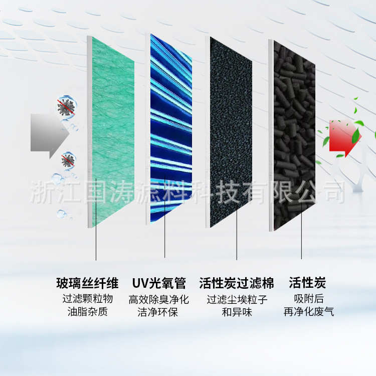 烤漆房过滤棉地棉漆雾毡喷漆房UV光氧底棉催化玻璃纤维棉阻油漆网