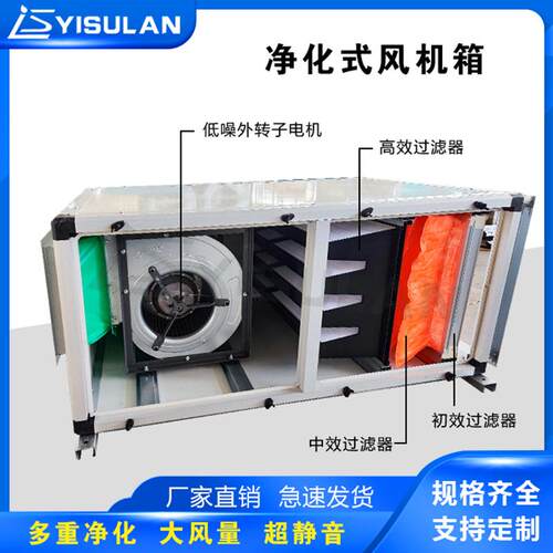 专业生产净化式风机箱高效粉尘净化商用大型空气净化器新风机组