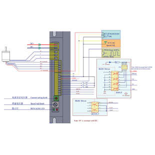 世马科技36-80V直流无刷电机有感驱动器开环|闭环|电流|速度控制