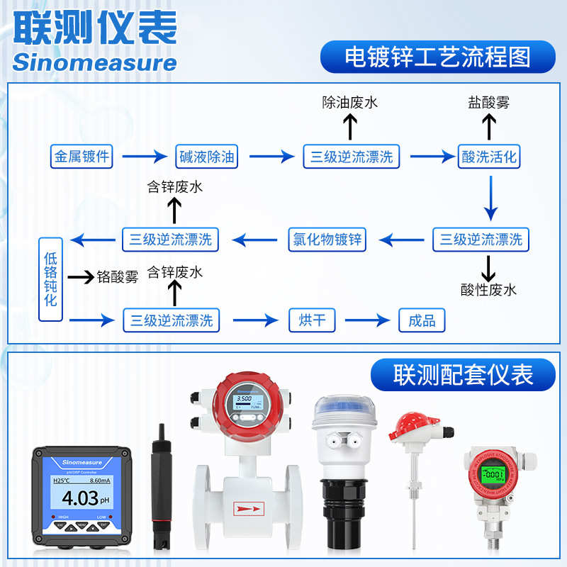 联测电镀废水pH控制器探头硫化电镀银重金属反应镀锌离子污水ph计