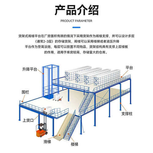 阁楼平台货架搭建二层仓库厂房办公室可拆卸免焊接工字钢仓储货架