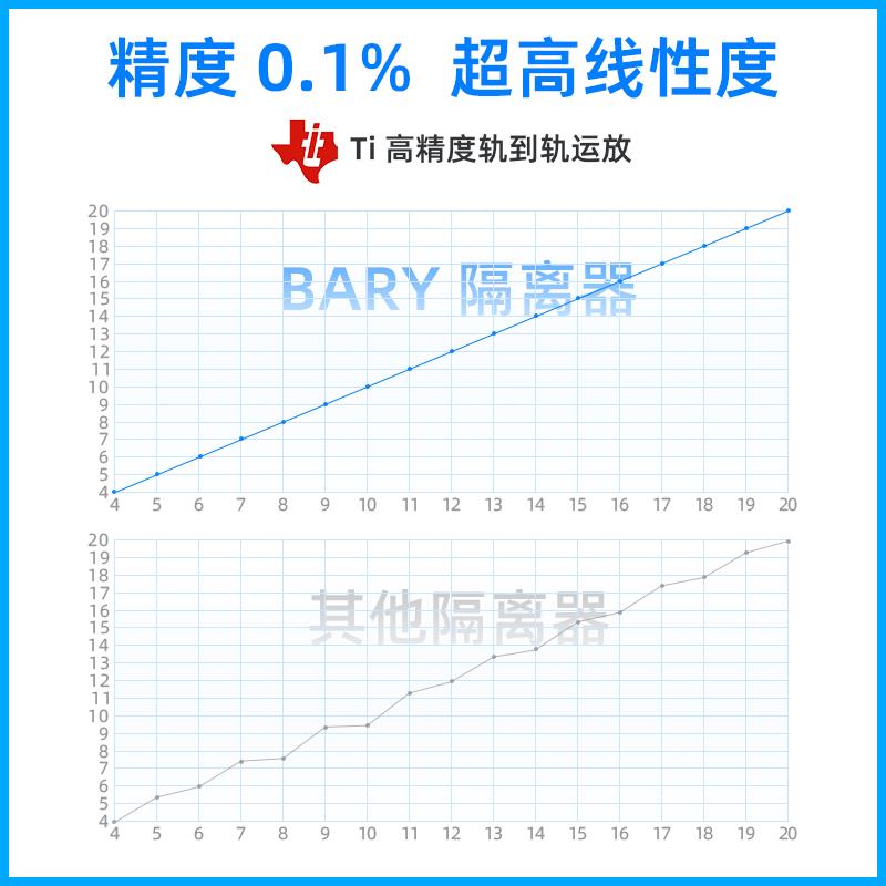 BARY 模拟信号隔离器变送器 0-10V,0-5V,4-20mA,0-75mV 精度 0.1%