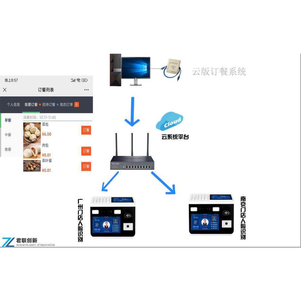宜春IZEAC卡饭机ID实售时饭机复防制限卡售号