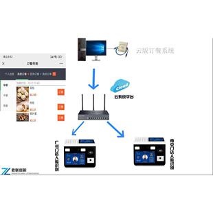 售饭机消费系统淮安无年费 刷脸扫码