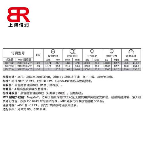 供应GATES EFG3K金属缠绕软管-SAE 100R12 20EFG3K 高压油管