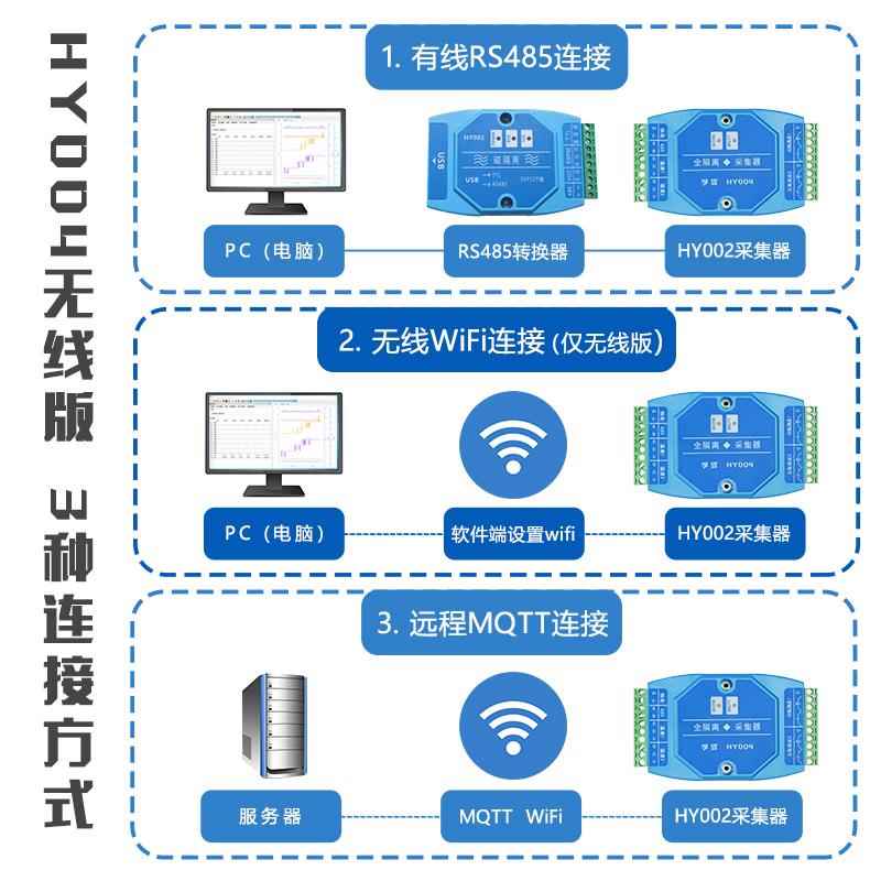 无线采集器带上位机隔