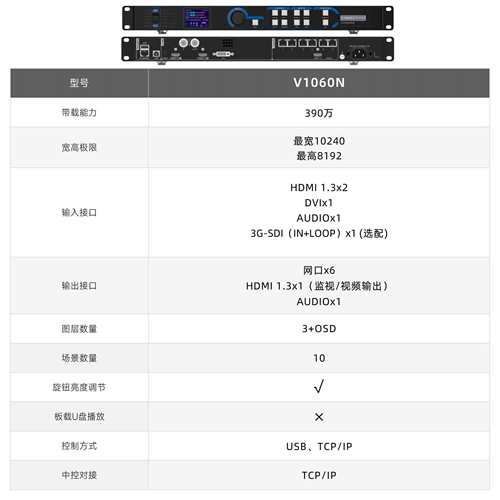 诺瓦V1060N视频处理器led显示屏大屏控制系统展厅会议室高清显示