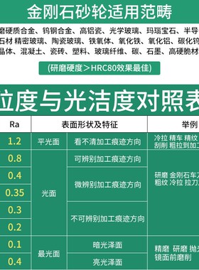 710平面磨床金刚石砂轮片50*40*127*10磨合金/钨钢砂轮CBN砂轮