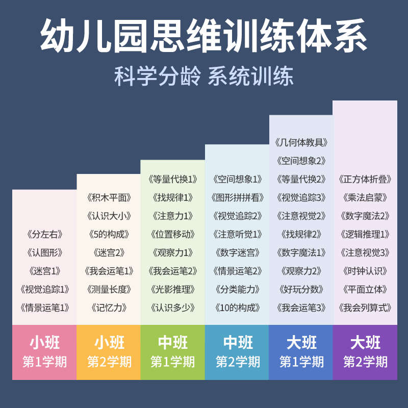幼儿园小中大班思维训练玩具 数学早教教具 幼小衔接数感培养玩具