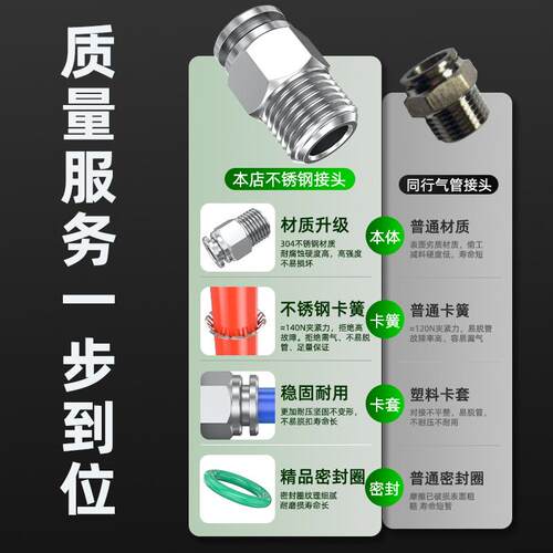 304管直不锈钢气快速接头PC4-m5/6--01/802气动通286PL直角弯头快