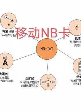 5G NB-IOT设备专用卡NB模块卡移动NB卡电信BC260Y专用卡