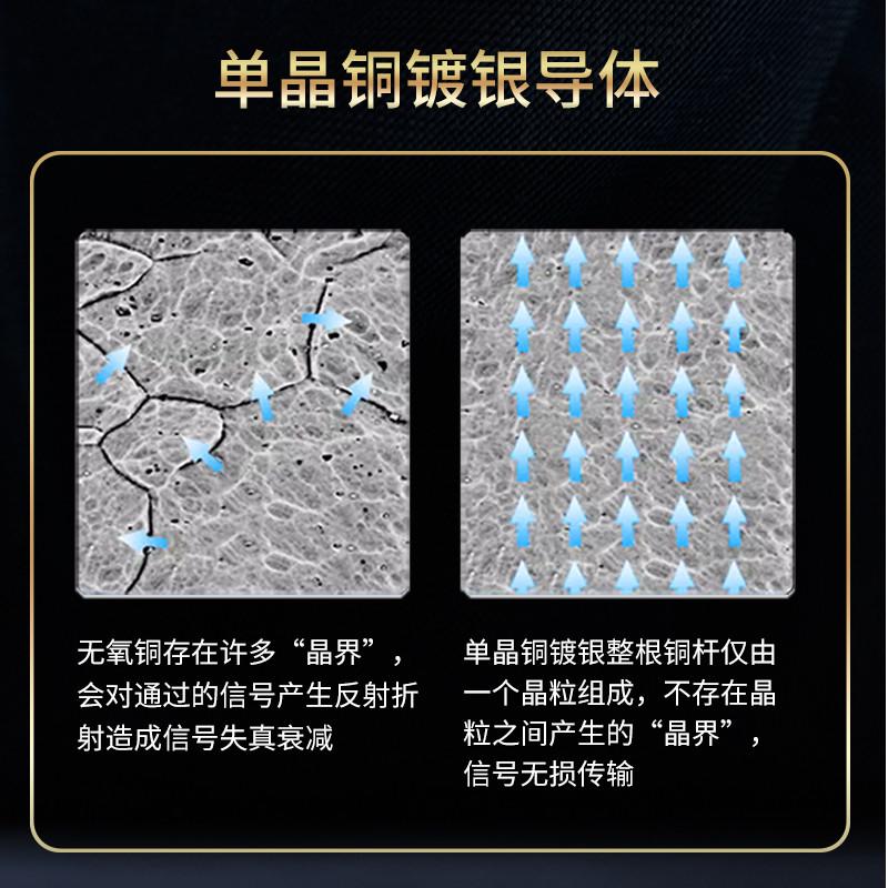 精品发烧单晶铜镀银USB解码线A转B方口C转B/C音频线DAC解码器连接