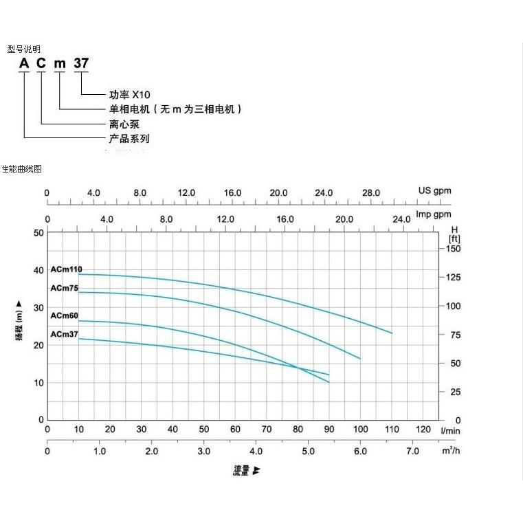 2利欧离心泵新款ACm13老款XCm30-1增压7循产品无此环家用水泵20V