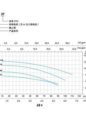 2利欧离心泵新款ACm13老款XCm30-1增压7循产品无此环家用水泵20V