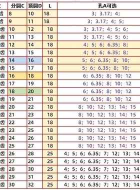 C型1模8t 9 10~30t圆柱直齿轮齿条滑块传动配件电机 1m铝合金齿轮