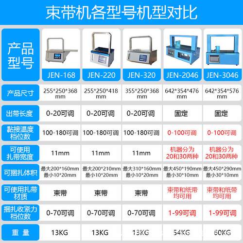 型小捆扎捆机全自动束带机扎把带机扎带机oBQYpp纸捆绑机包机打捆
