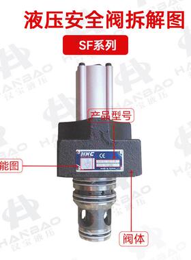 现货台湾NCE油机立特殊型液压DCV安全阀SF-L-3H2-3-SP注塑机压阀