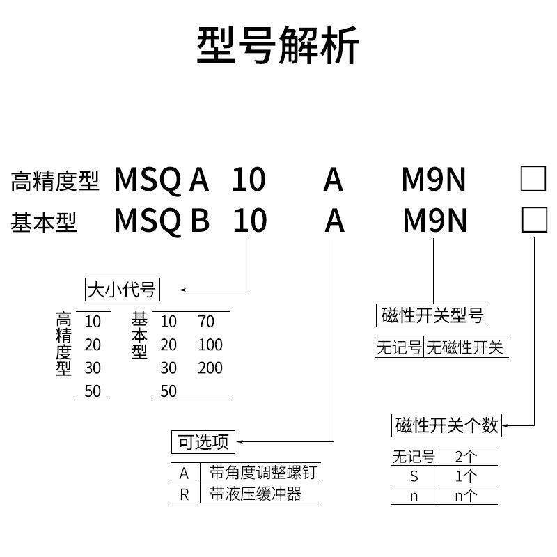 气动180度90度摆动旋转气缸MSQB-2A/10A/20A/30A/50A/70/100A/R