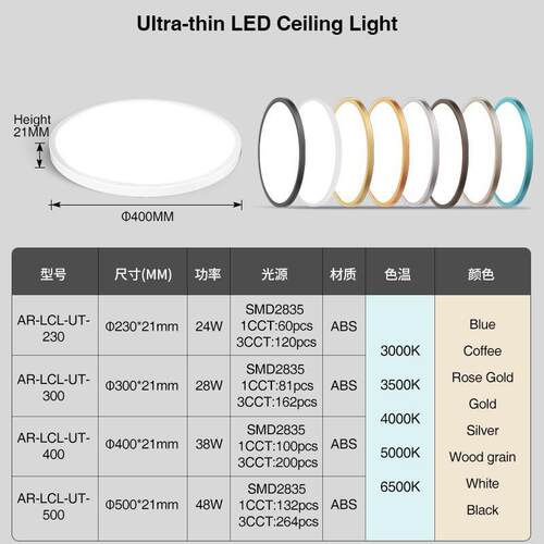 现代简约天花吸顶灯楼梯间防尘三防照明私模带认证超薄LED吸顶灯