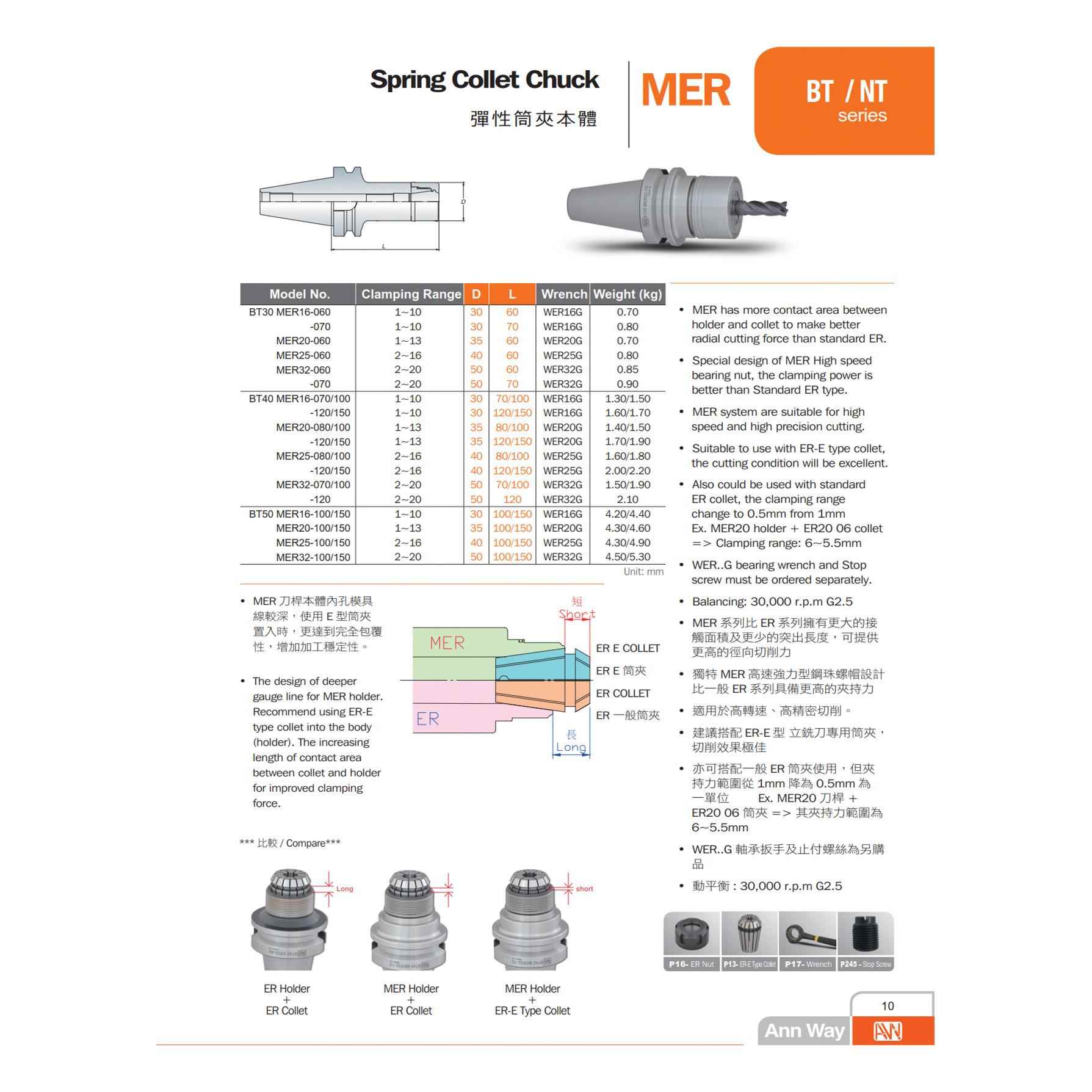 安威AW刀柄M型BT30/40/50-MER156/20/25/32全系列可订