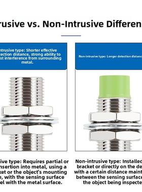 金属接近开关Pr08 12 18-4Dn 4Dp传感器开关传感器三线常开Npn Pn