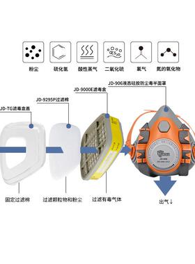 玖盾安科JD-906E防尘毒面罩套装防酸性气体蒸气黄色过滤件