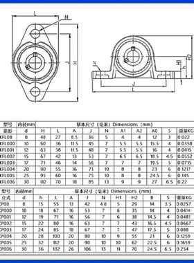 日本进口锌合金带座轴承KP KFL08 000 001 002 003 004 005006