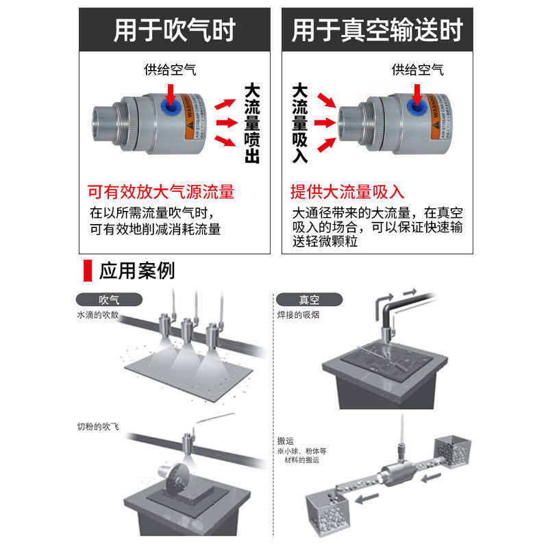 ZH19/25/32-X187真空传送器空气放大器铝合金真空输送器