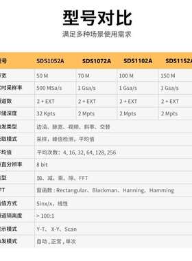 数字阳 通道 102鼎72500m2采样/sds1052示波器//152a