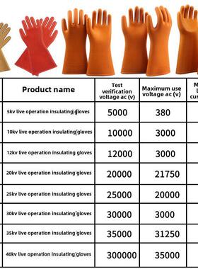绝缘手套10Kv20Kv25Kv35千伏电工机房高压操作绝缘靴鞋防电流雨靴