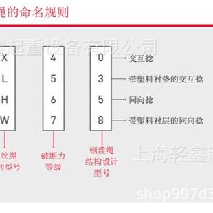 2160N 起重机钢丝绳 D11mm 1960N X53系列 迪帕钢丝绳 DIEPA
