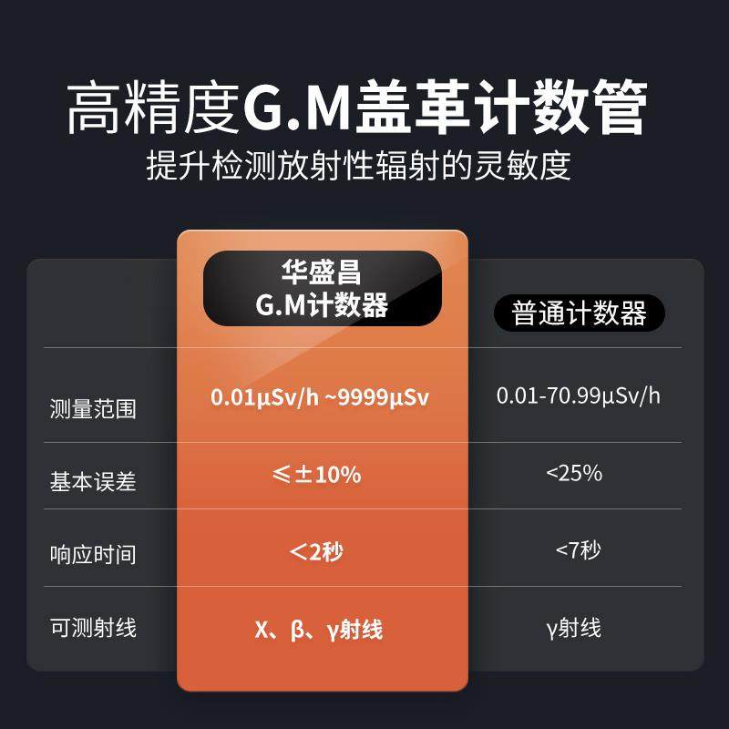 CEM华盛昌核辐射检测仪家用电磁专业放射性射线盖革计数器RM-190