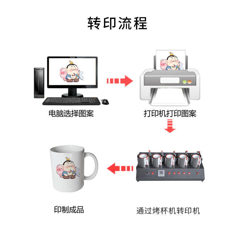 五工位手动烫画烤杯机马克杯个性烫图热转印压烫印花机印杯子设备