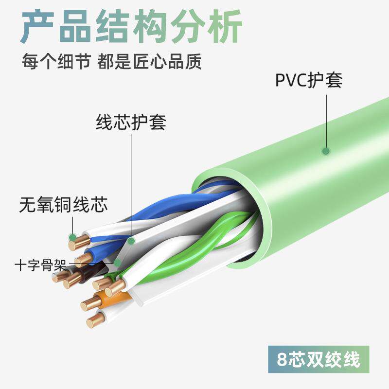 超六类非屏蔽网线CME家用路由线络器网线电工程布千兆8脑芯双绞线