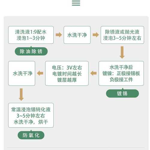 紫铜镀锡鼻子表面铜零配件液处理液电上锡铜排通电铜红铜铜黄铜