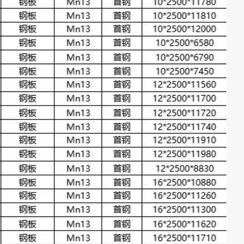 供应mn13钢板激光切割Mn13无磁钢板规格全厂家