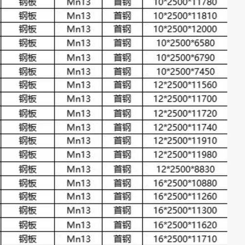 供应mn13钢板激光切割Mn13无磁钢板规格全厂家