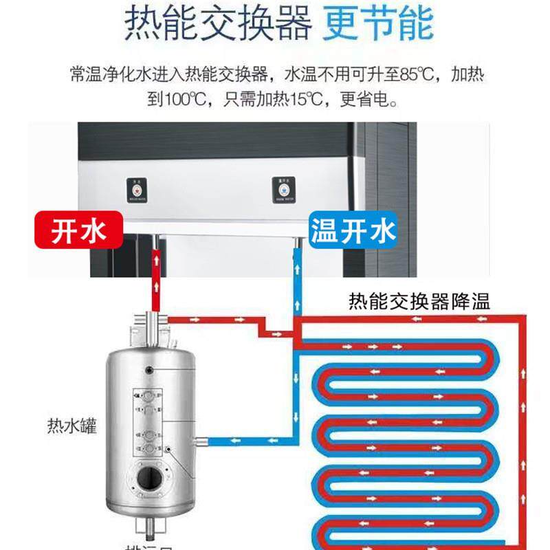 SPR-RO系校园饮水机节开开水器一三温五级过滤直能饮机饭堂开水器