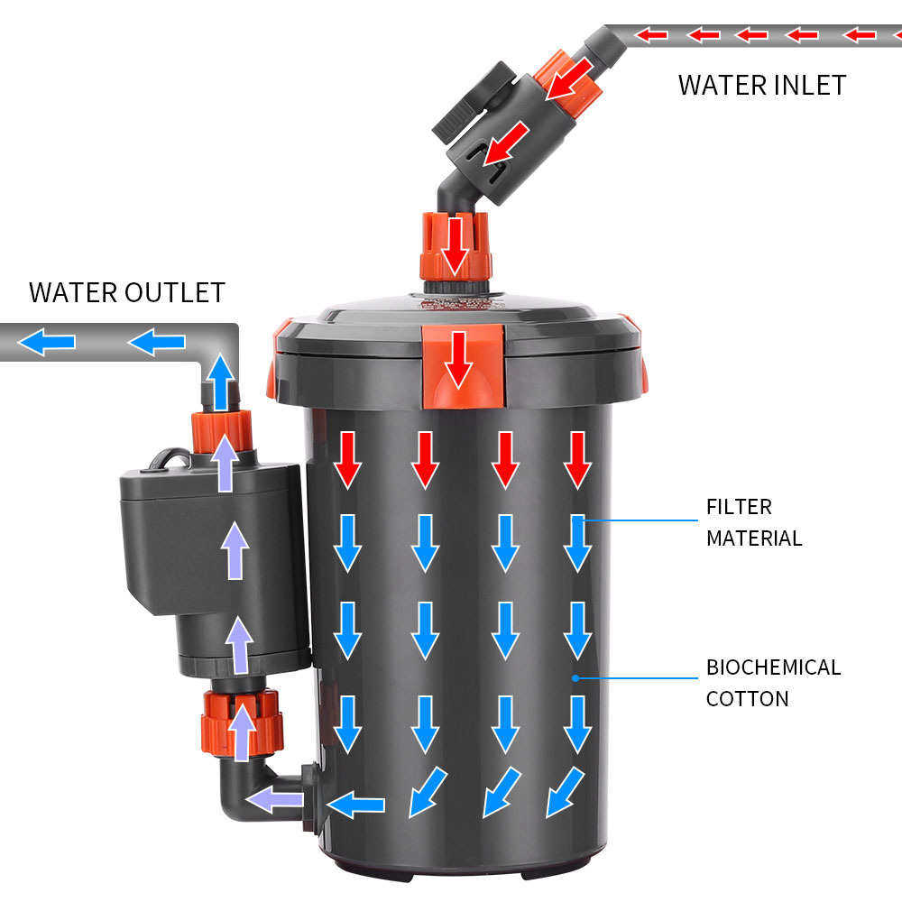 静音外置过滤桶缸外过滤器水族过滤桶鱼缸草缸过滤泵鱼缸,宠物/宠物食品及用品,桌面缸,淘宝优惠券,粉丝福利购,淘宝优惠卷