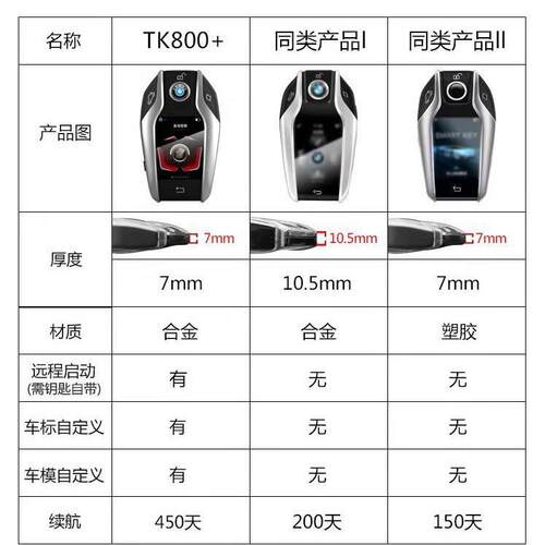 sunoo长续航版液晶车钥匙充电2小时续航450天支持17国语言