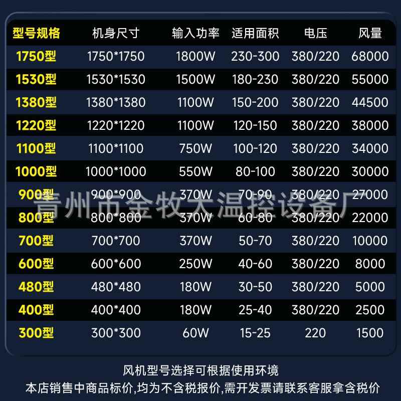 工重锤负压ATY厚风机工业级大功率风机加镀锌板外排风扇换壳气业