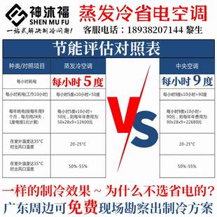 专省工厂厂房用蒸发冷电空调机组工业商用车间降DCG-840(温水8制