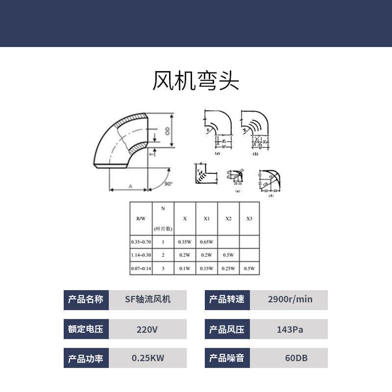 轴流风机弯头圆形方形全方位保护罩镀锌板玻璃钢风机弯头防雨防护