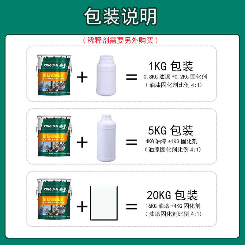 新款氟碳漆镀锌铝板不锈钢金属漆户外栏杆防锈底面合一油漆