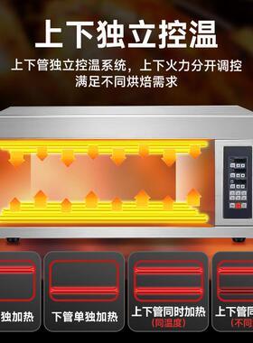 厨掌柜烤萨箱商用电烤箱披时烤炉烤糕烧饼红薯11多盘定商用烘蛋焙