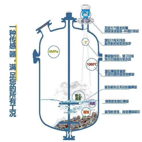 3D雷达三维成图高频雷达液位计物位计防爆化工料位计河道水位计